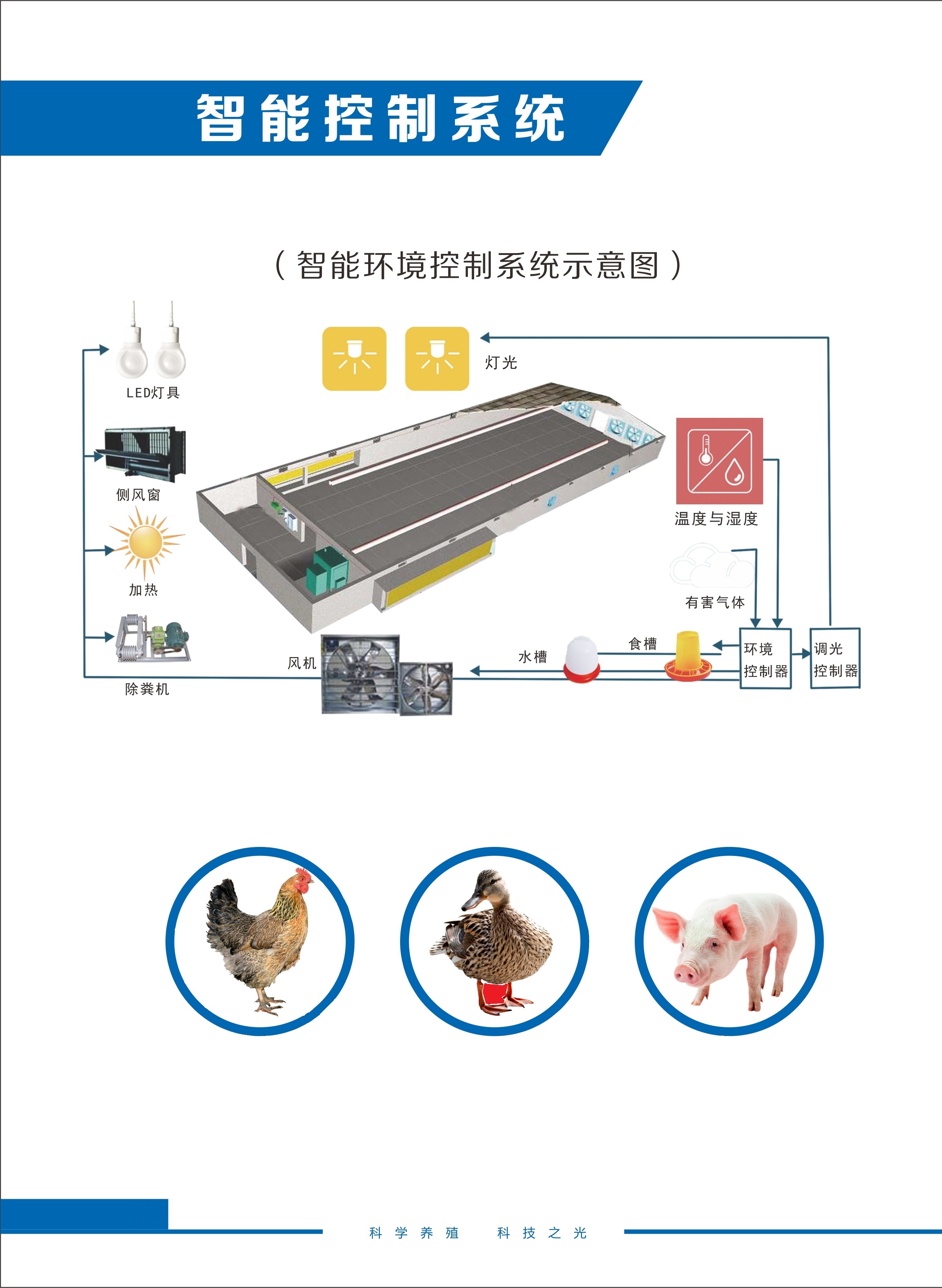 智能环境控制系统