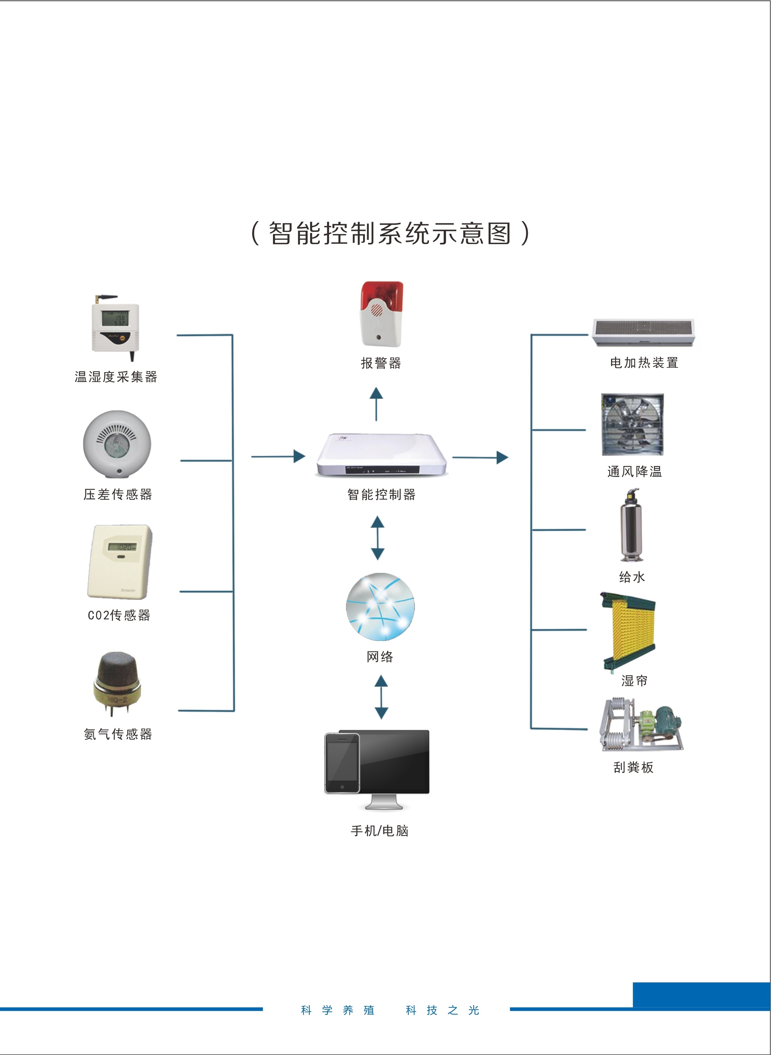 智能环境控制系统