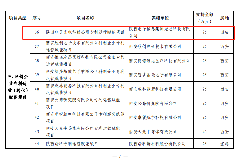 公司知识产权工作喜获佳绩