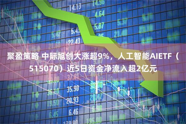 聚盈策略 中际旭创大涨超9%，人工智能AIETF（515070）近5日资金净流入超2亿元